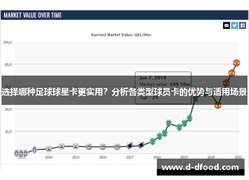 选择哪种足球球星卡更实用？分析各类型球员卡的优势与适用场景